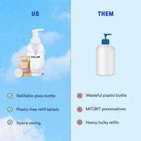 BLUELAND Forever Bottle ready to fill with refill tablets