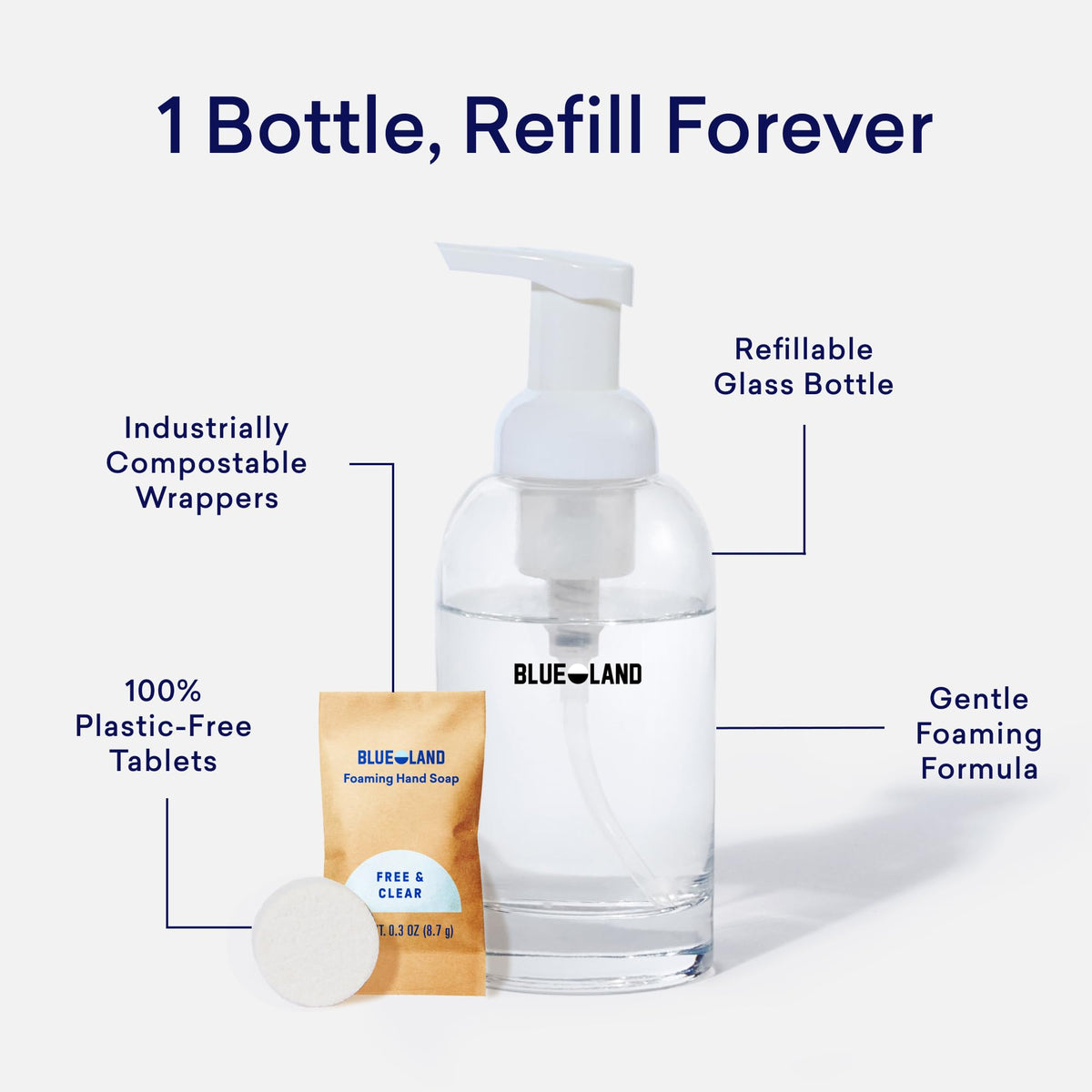 BLUELAND Perrine Lemon scent tablet adds bright aroma to hands
