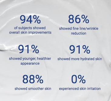 Bluelene EyePlus+ ingredients panel features Niacinamide and Ergothioneine for nourishing care.