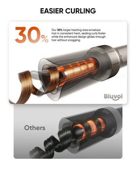 Bluvol R10 Apex 360-degree heat-resistant barrel keeps you safe during use.