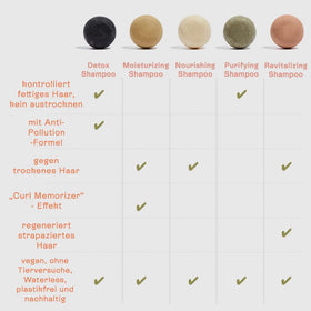 B.O.B Purifying Shampoo Bar plastic-free packaging for eco-friendly care.