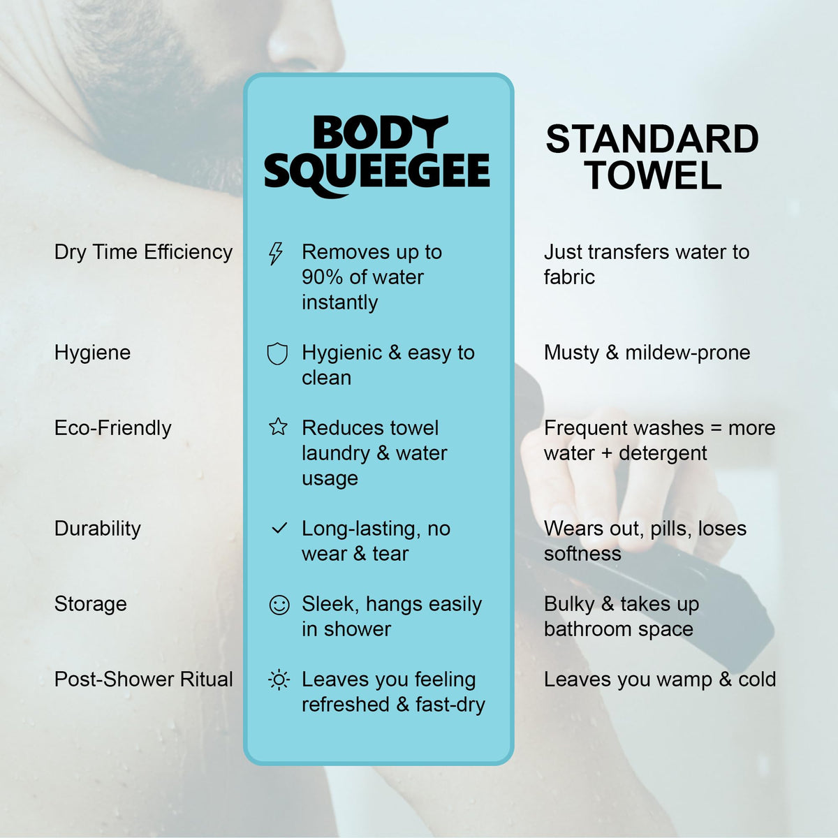 Body Squeegee is a versatile shower accessory for daily use