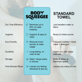 Body Squeegee is a versatile shower accessory for daily use