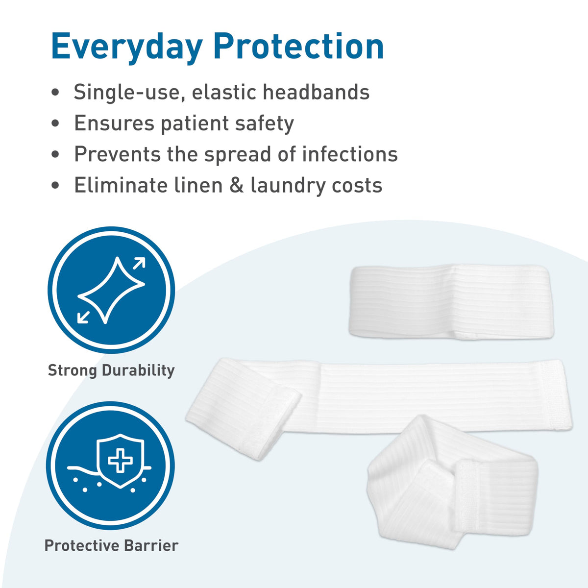 BodyMed headbands in med spa setting for efficient care.