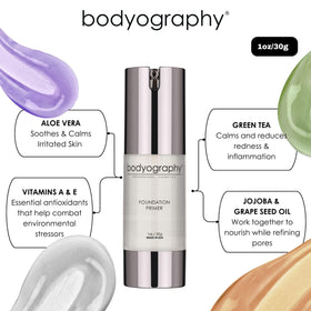Pores appear blurred after applying Bodyography primer