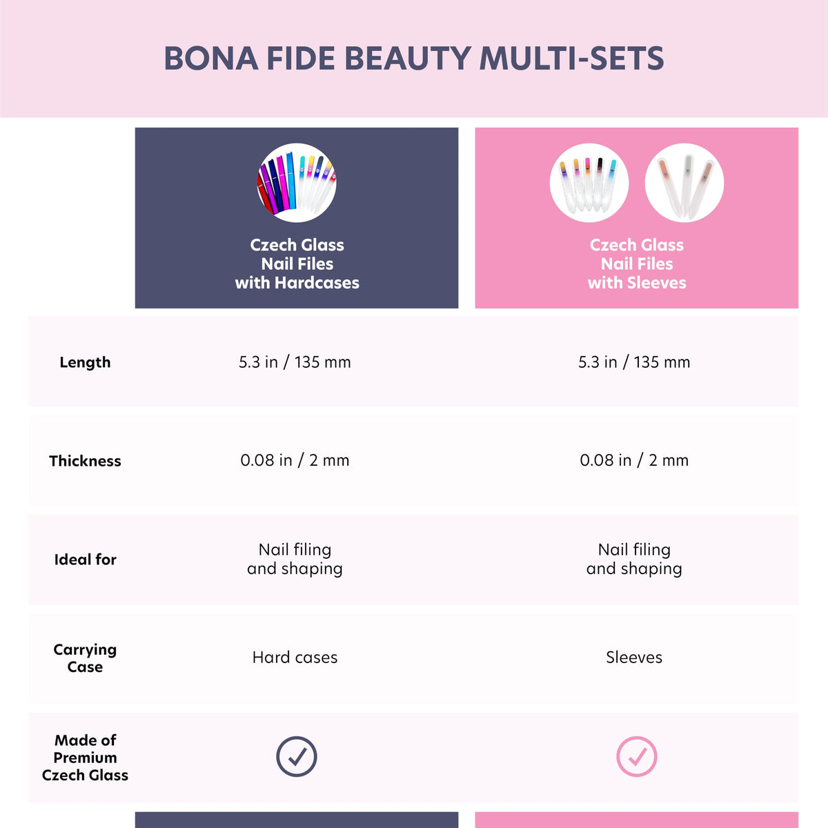Bona Fide Beauty edge smoothing during use prevents snagging on natural nails.