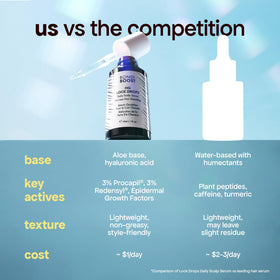 BondiBoost HG Lock Drops lightweight serum on hair strands without heaviness.