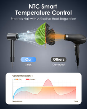 Bopcal Ionic Hair Dryer diffuser attachment defines curls and adds volume.