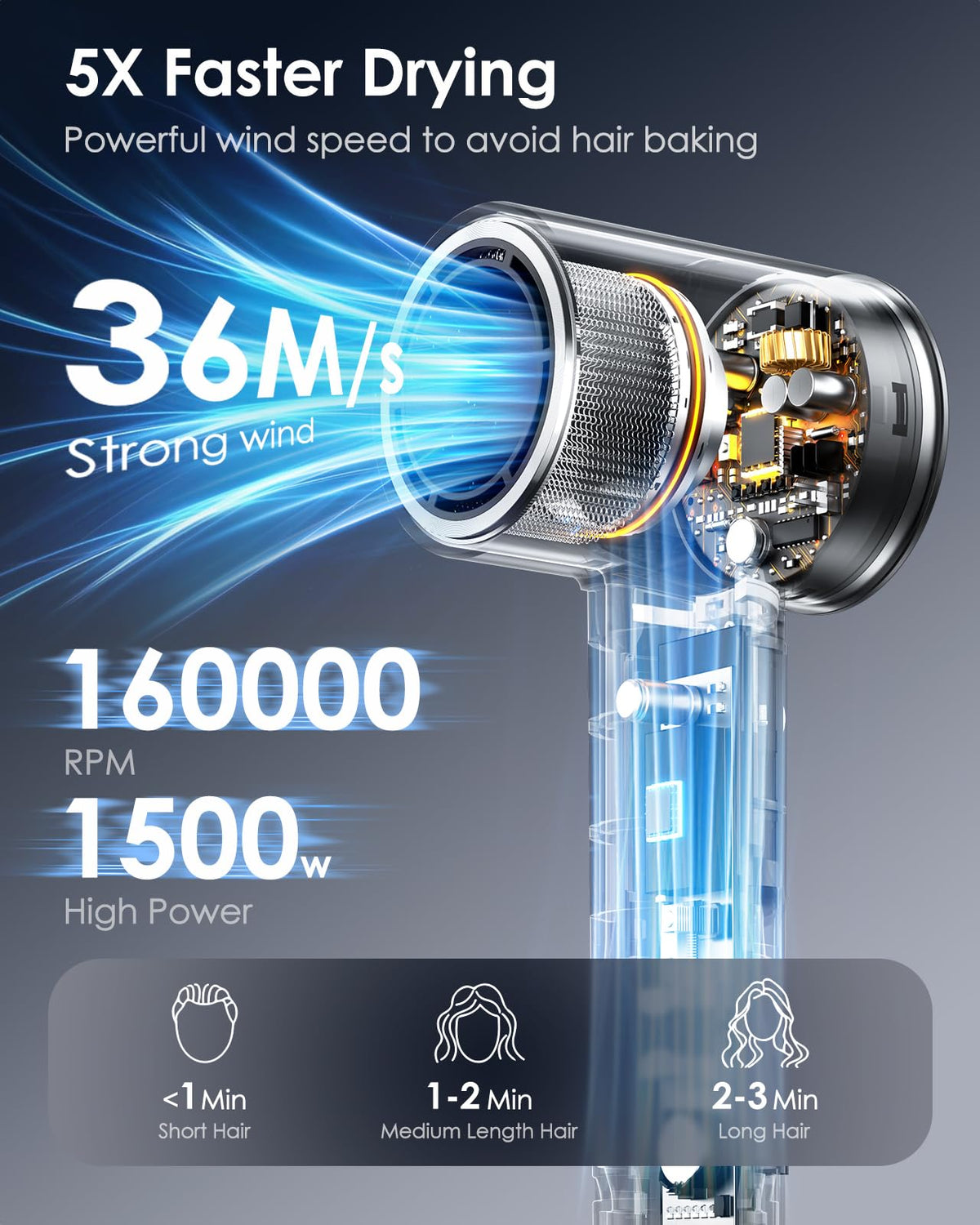 Bopcal Ionic Hair Dryer ions graphic highlights frizz control and shine.