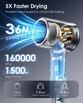 Bopcal Ionic Hair Dryer ions graphic highlights frizz control and shine.