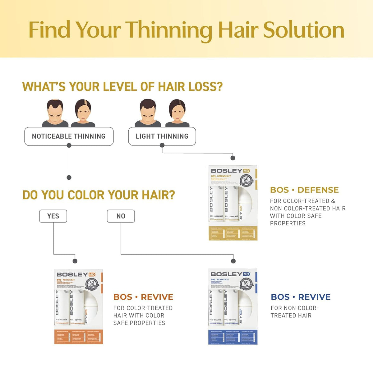 BosDefense Apple Stem Cell Extract graphic signals scalp revitalization