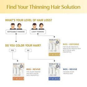 BosDefense Apple Stem Cell Extract graphic signals scalp revitalization