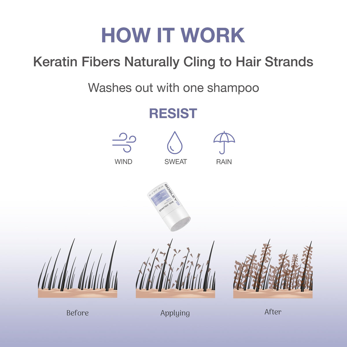 BosleyMD BosVolumize fibers on thinning hair blending with natural strands