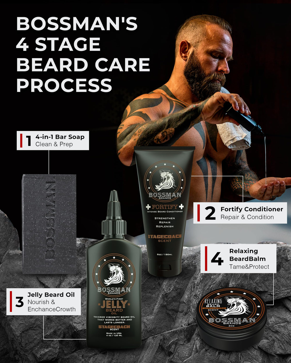 Closeup of softened beard strands after applying Bossman Fortify