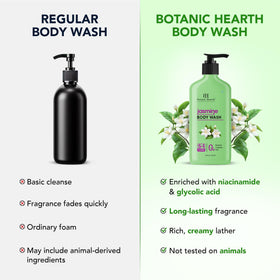 Botanic Hearth Jasmine Body Wash on shower shelf invites daily-use ritual.