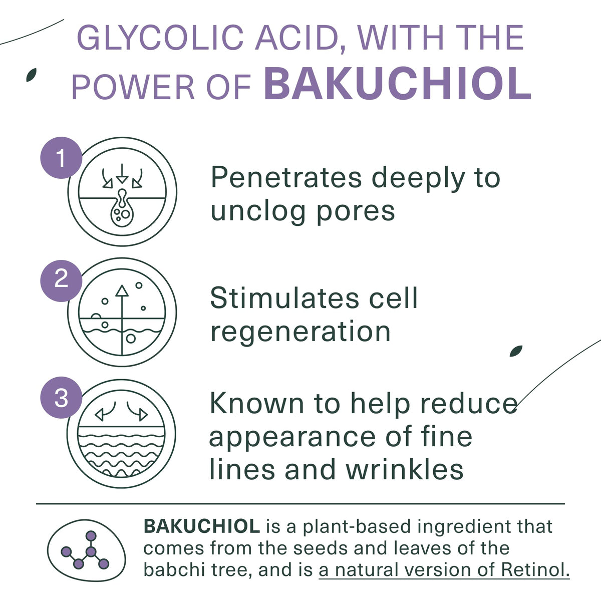 Ingredient label highlighting bakuchiol and glycolic acid benefits.