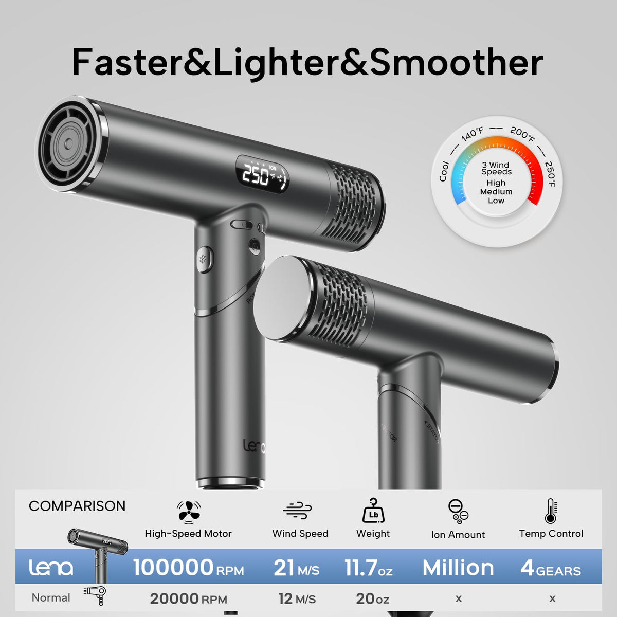 Brighterwithlena negative ion tech helps reduce frizz and boost moisture retention.