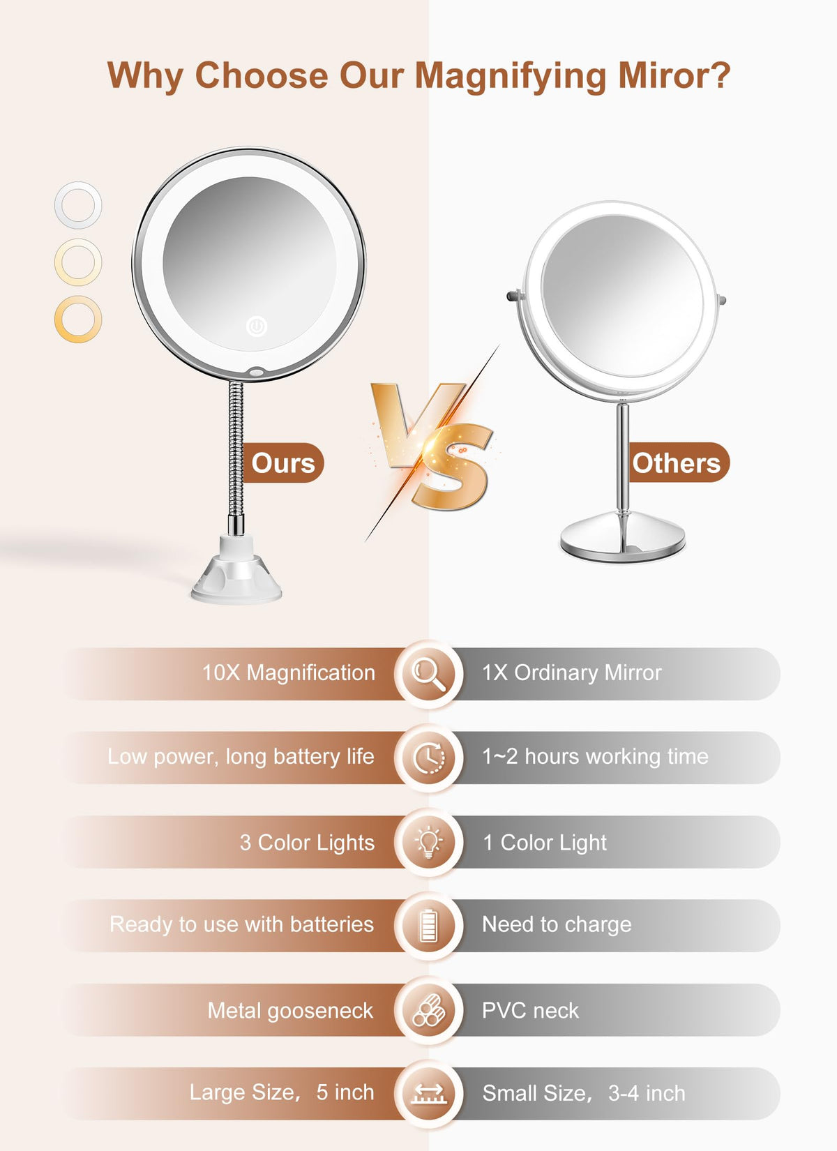 Brightown battery-operated makeup mirror for cordless use anywhere