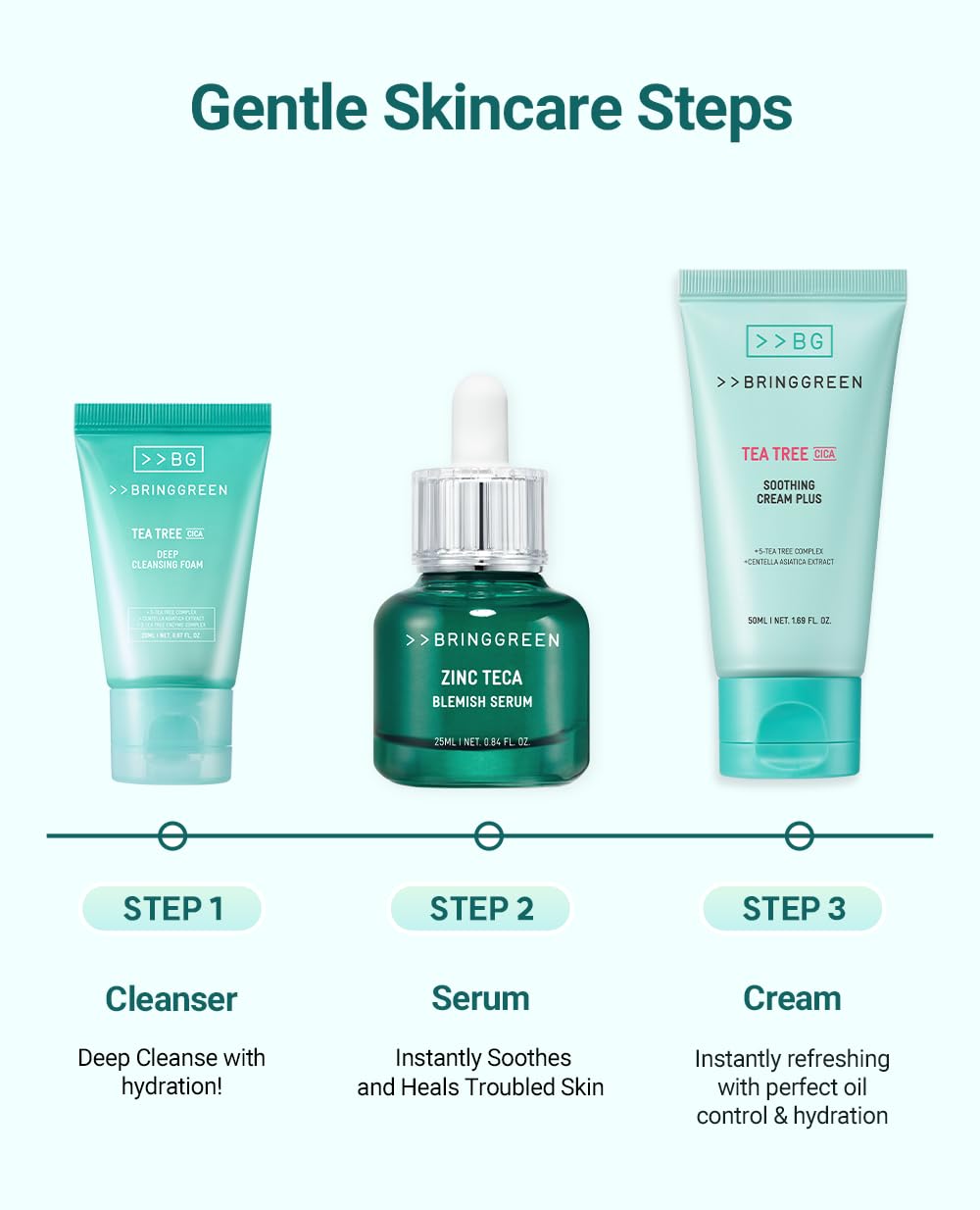 BRING GREEN Zinc Teca Serum bottle featured for targeted blemish repair and pore refinement