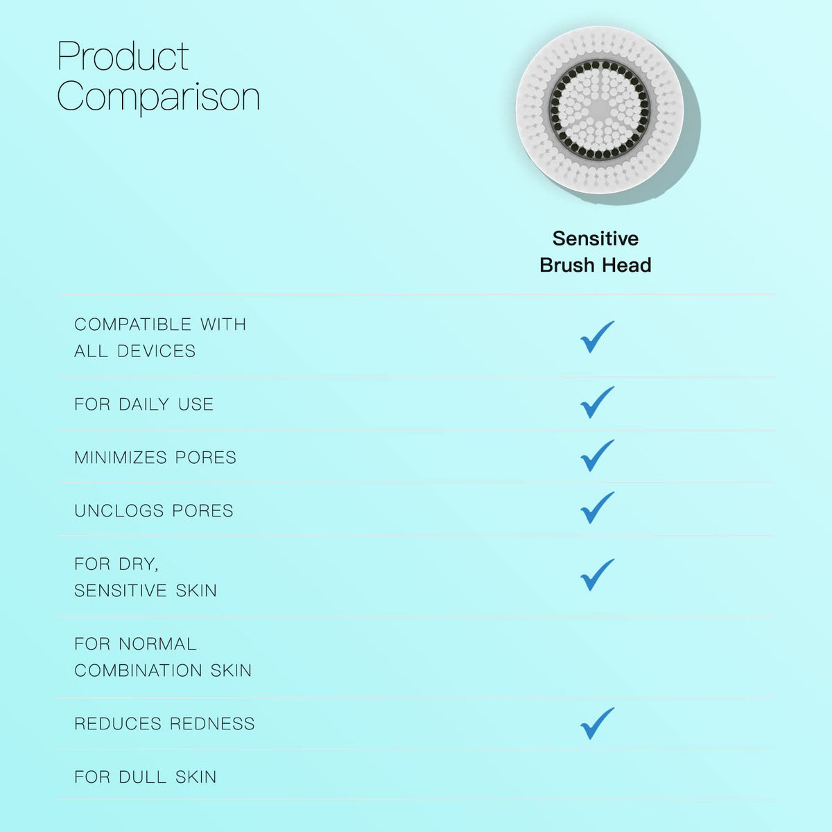 Brushmo Clarisonic Mia Fit compatible brush head for comfortable, thorough cleansing.