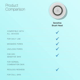 Brushmo Clarisonic Mia Fit compatible brush head for comfortable, thorough cleansing.