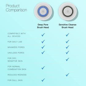 Brushmo Mia-1 replacement head, smooth cleansing for balanced skin.