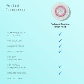 Brushmo Radiance head for Mia Fit offers gentle cleansing during quick routines.