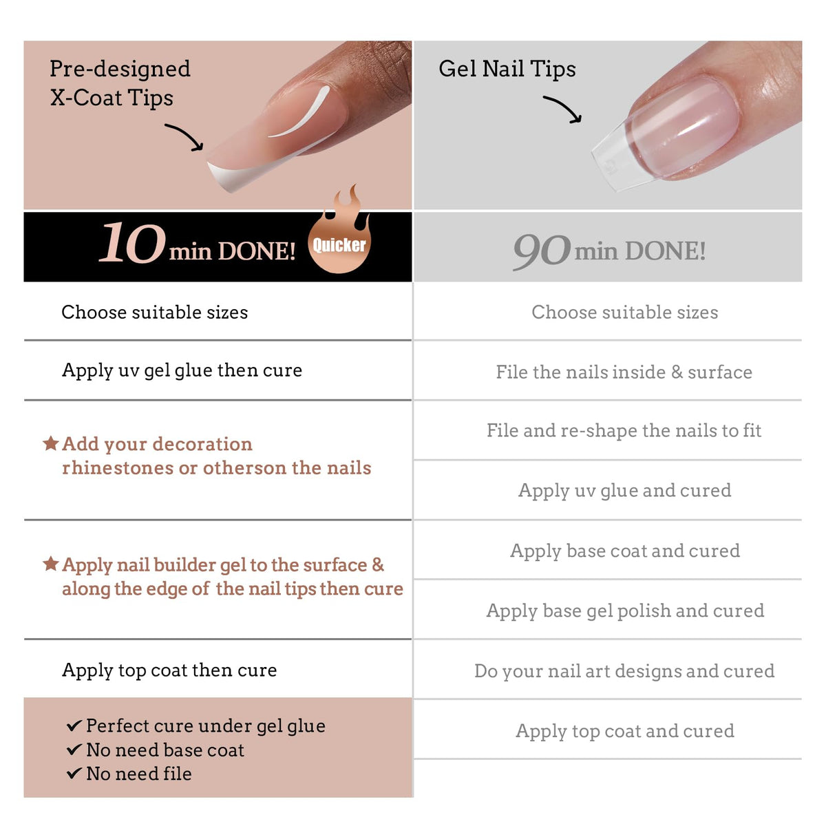 BTArtbox XCOATTIPS overlayer design fits flat and curved nails for seamless fit.
