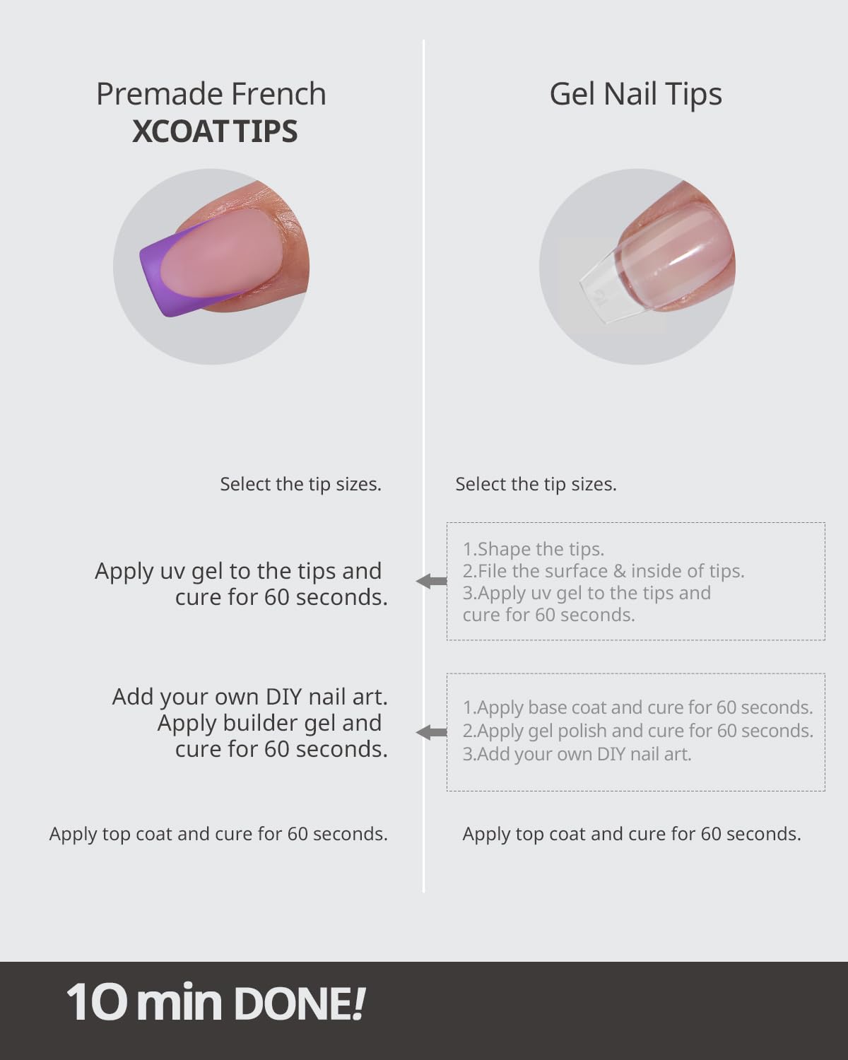 BTArtboxNails XCOATTIPS enable seamless UV gel curing with designs