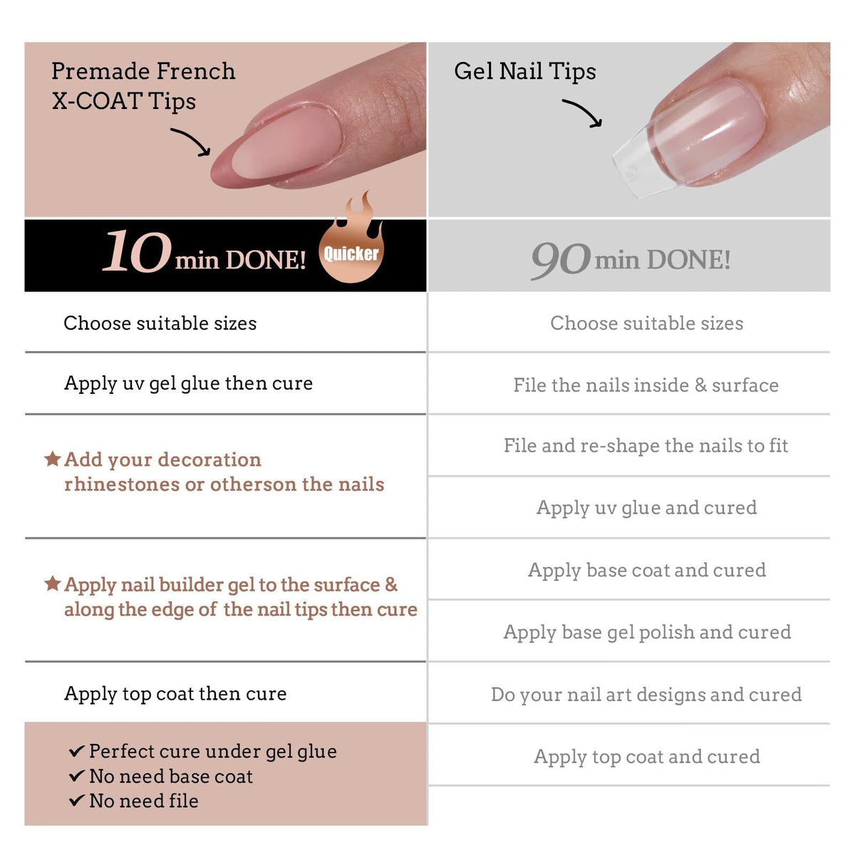 BTArtboxnails XCOATTIPS pre-applied primer and base coat simplify DIY manicure