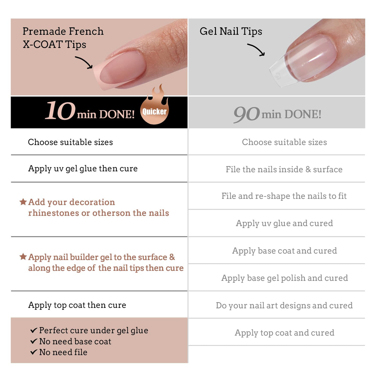 BTArtboxnails XCOATTIPS at-home manicure kit saves time.