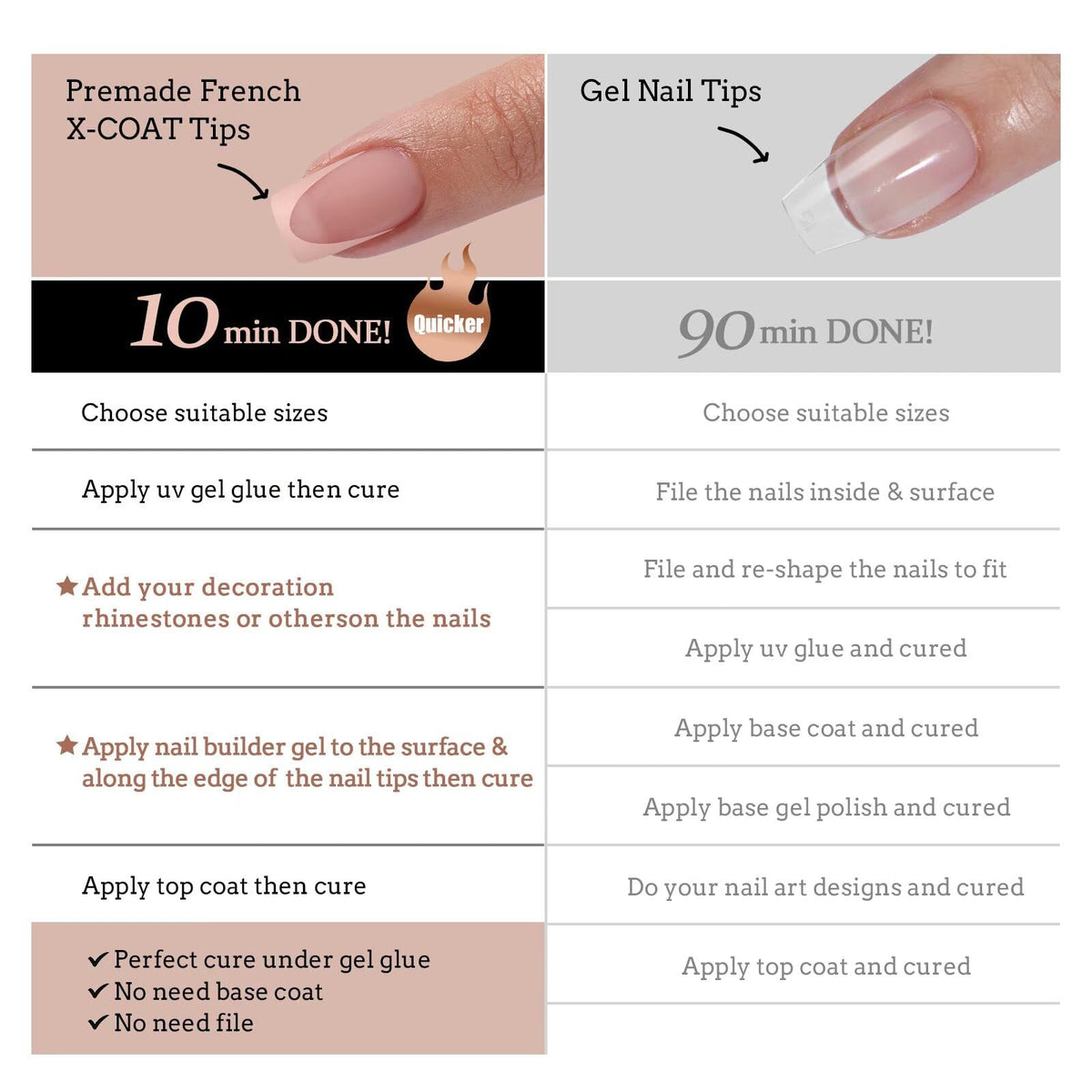 BTArtboxnails XCOATTIPS all-in-one kit enables professional-looking nails at home.