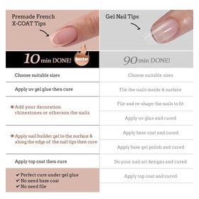 BTArtboxnails XCOATTIPS all-in-one kit enables professional-looking nails at home.