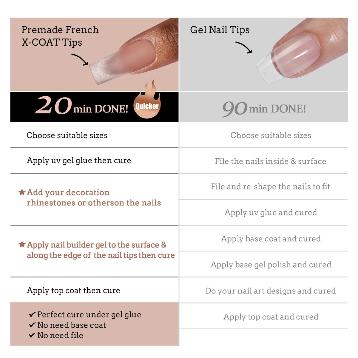 BTArtboxnails XCOATTIPS ultra fit nails with natural contouring