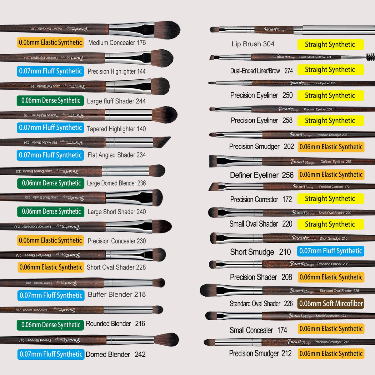 Bueart Design concealer brush for precise coverage