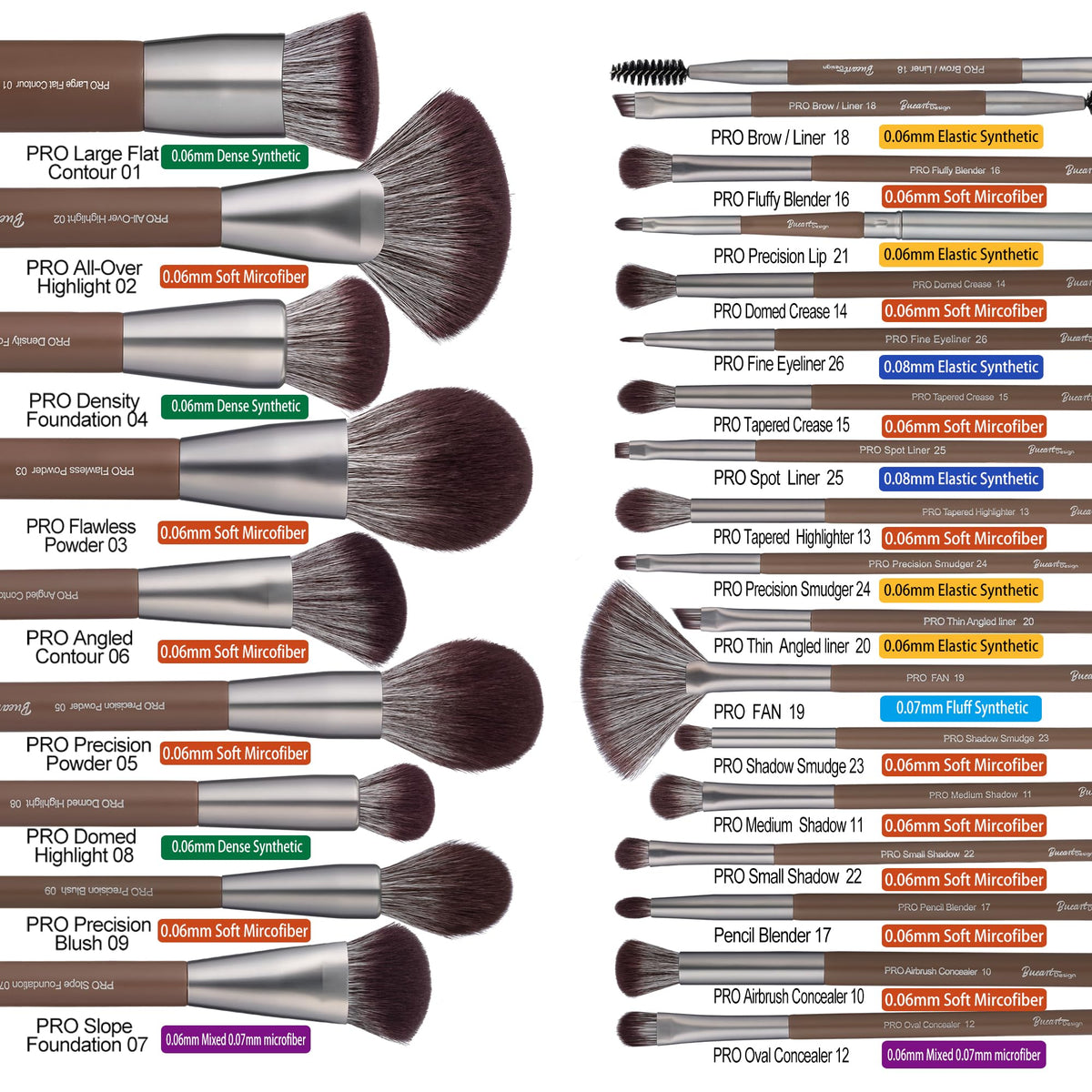 Bueart Design labeled brushes simplify choices for quick routines.