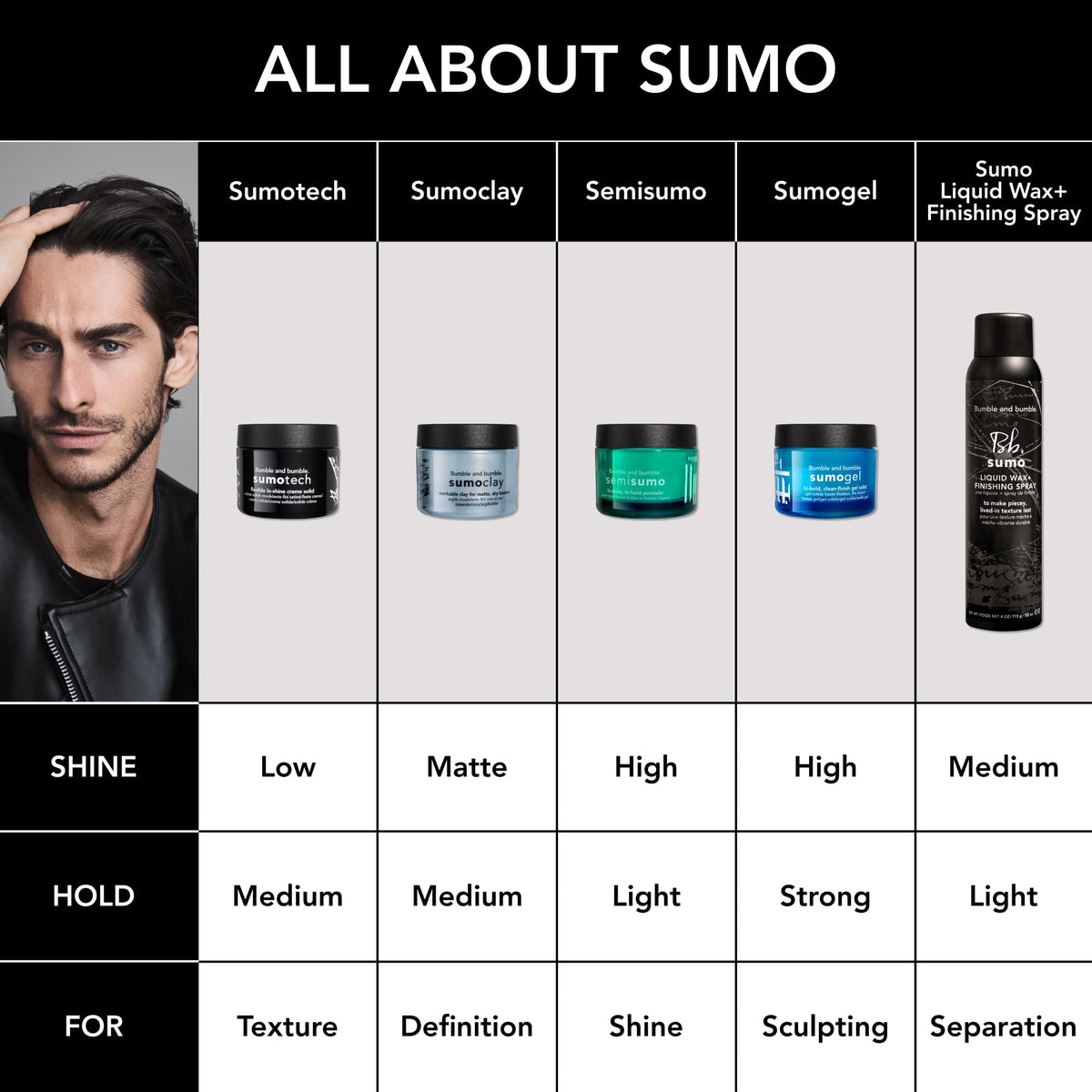 Undone look with buildable hold using Sumo Liquid Wax.