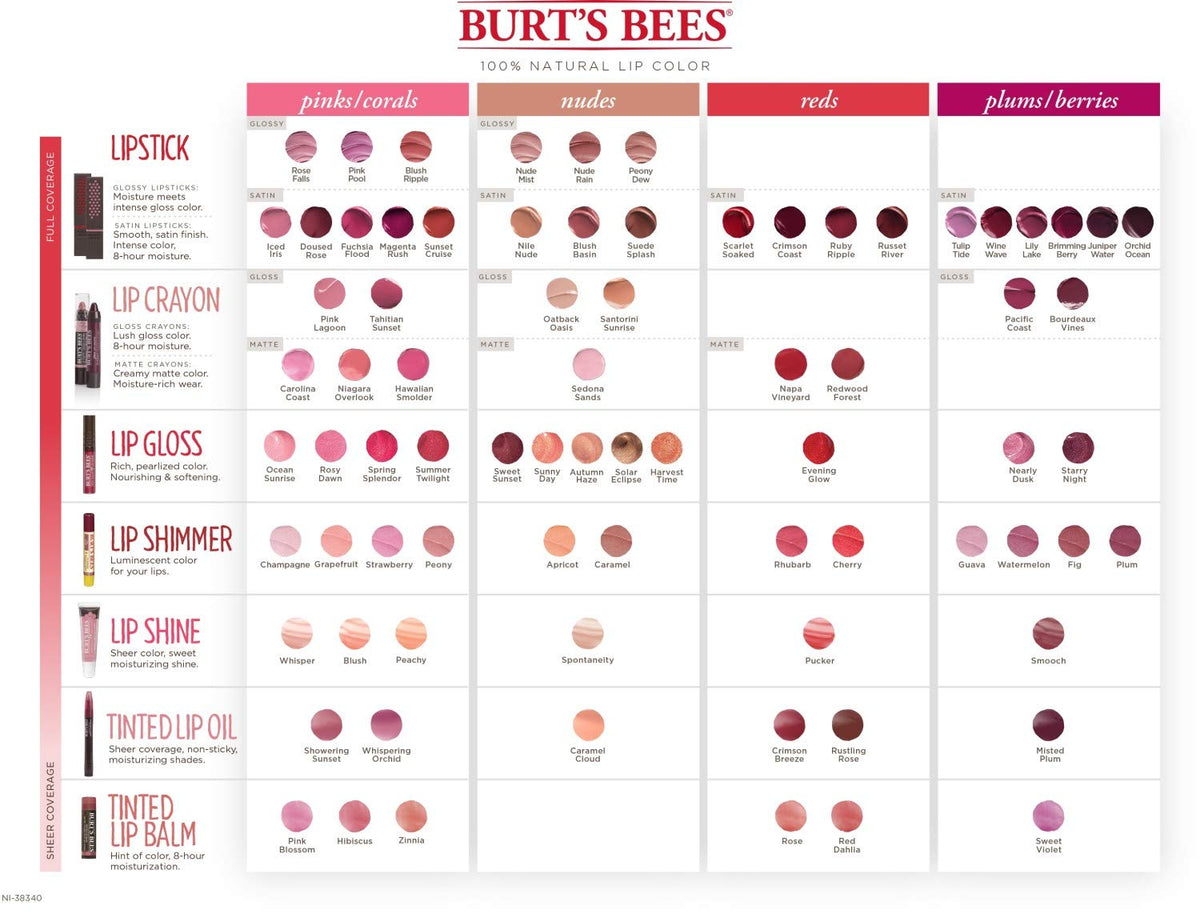 Burt's Bees lip care in-use image conveys natural glow and comfortable wear.
