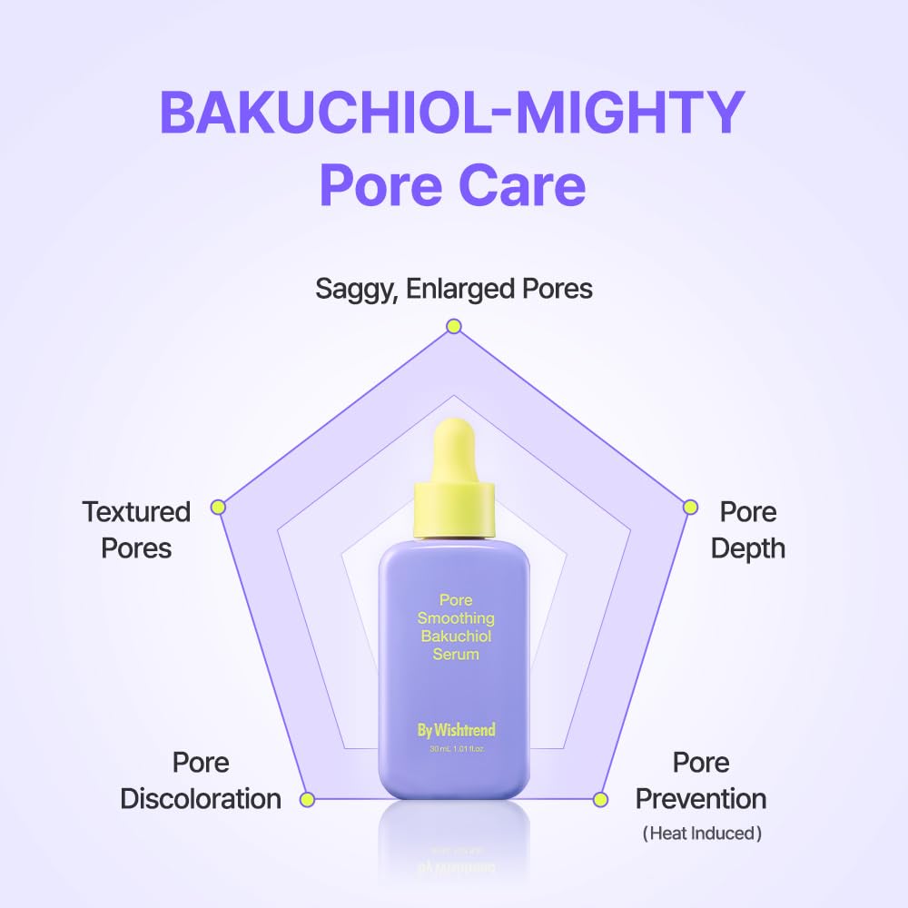By Wishtrend close-up of Bakuchiol and Niacinamide ingredients for skin care