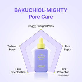 By Wishtrend close-up of Bakuchiol and Niacinamide ingredients for skin care