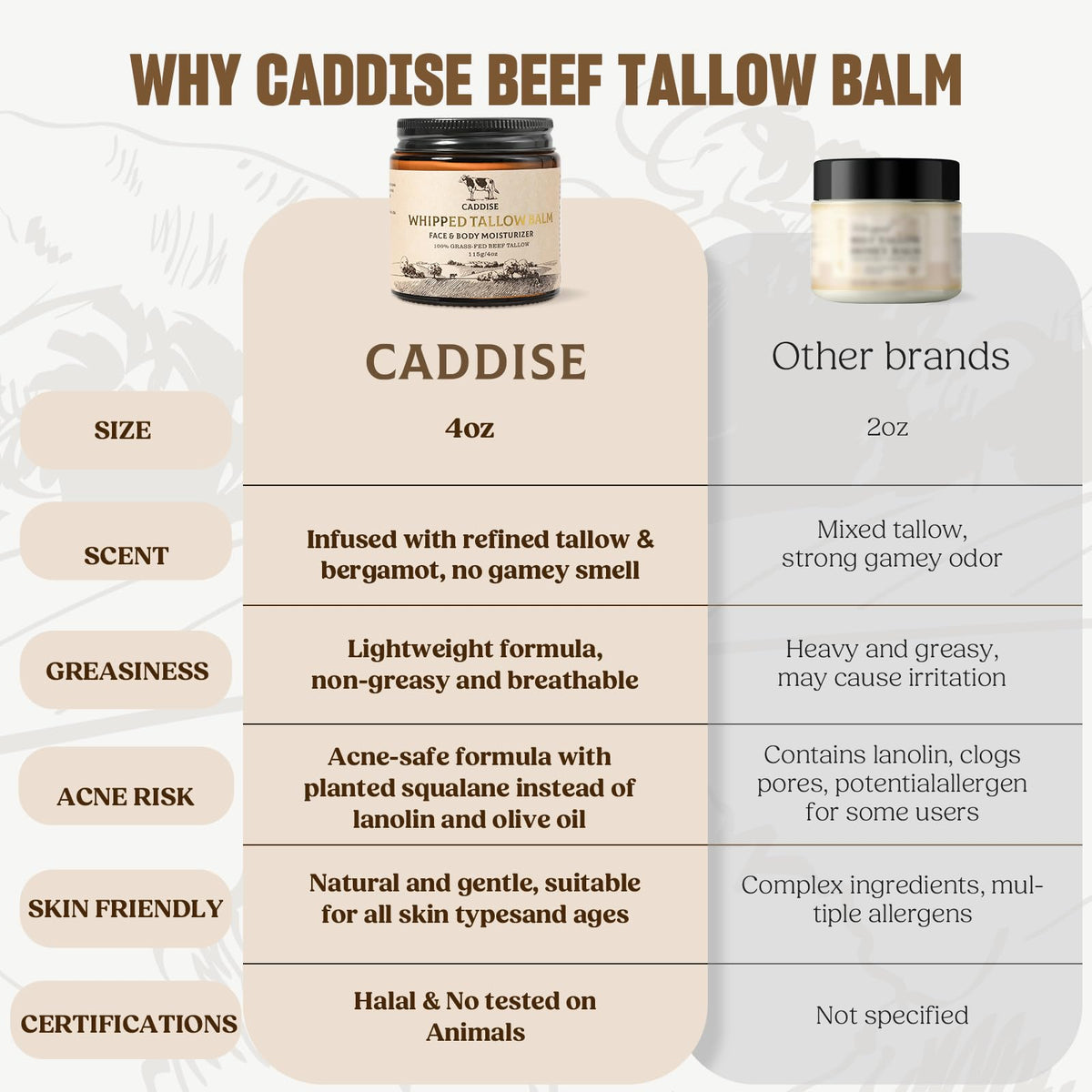 CADDISE California-based service logo and eco-friendly packaging
