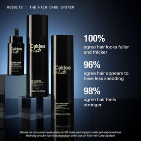 Caldera + Lab hair serum dropper during application showing quick absorption.