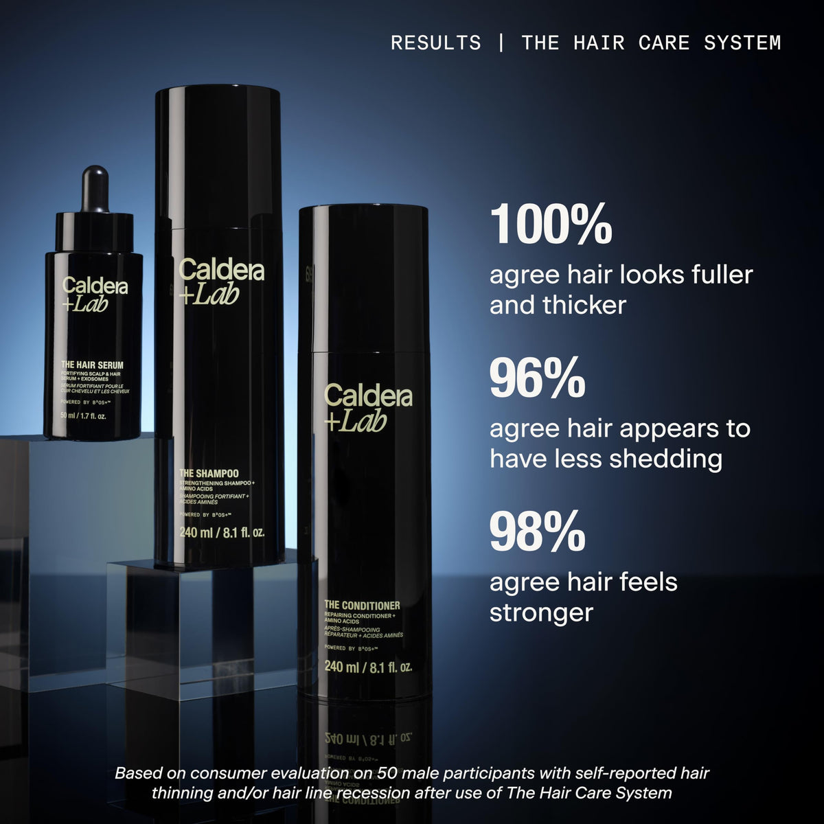 Caldera + Lab The Shampoo gentle-sulfate-free formula shown on damp hair for daily use