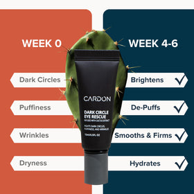 Close-up of Cardon Dark Circle Rescue for dark circles and wrinkles.