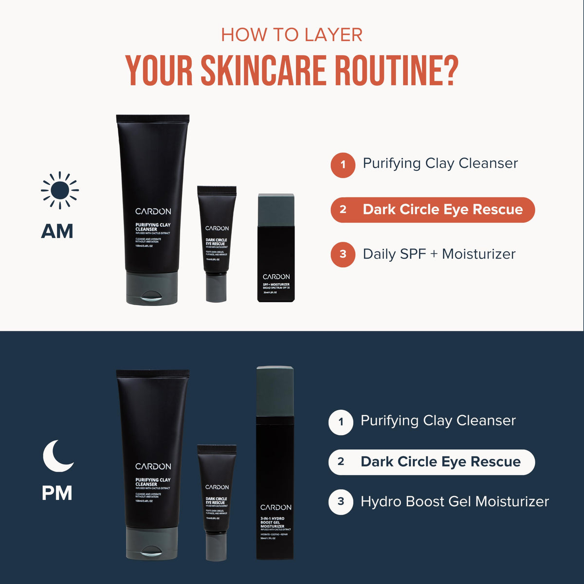 Cardon packaging close-up highlighting premium eye contour care.