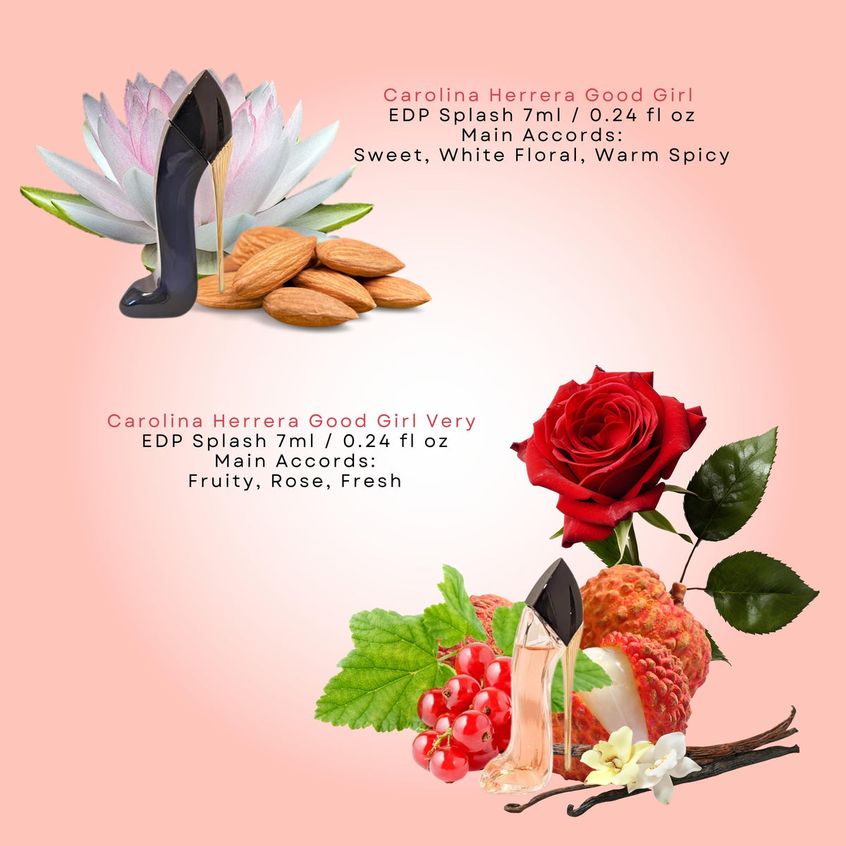 Carolina Herrera Good Girl stiletto-shaped packaging highlighting premium design