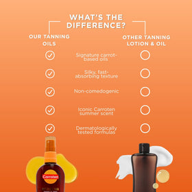Carroten Coconut fragrance creates beach-ready scent with silky finish.
