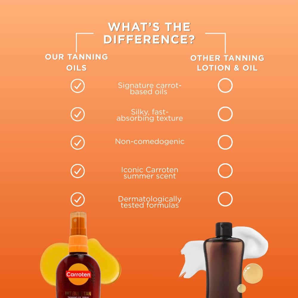 Carroten fragrance closeup shows iconic coconut scent.