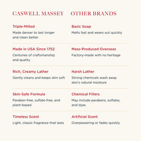 Caswell-Massey Number Six soap close-up showing rich lather.