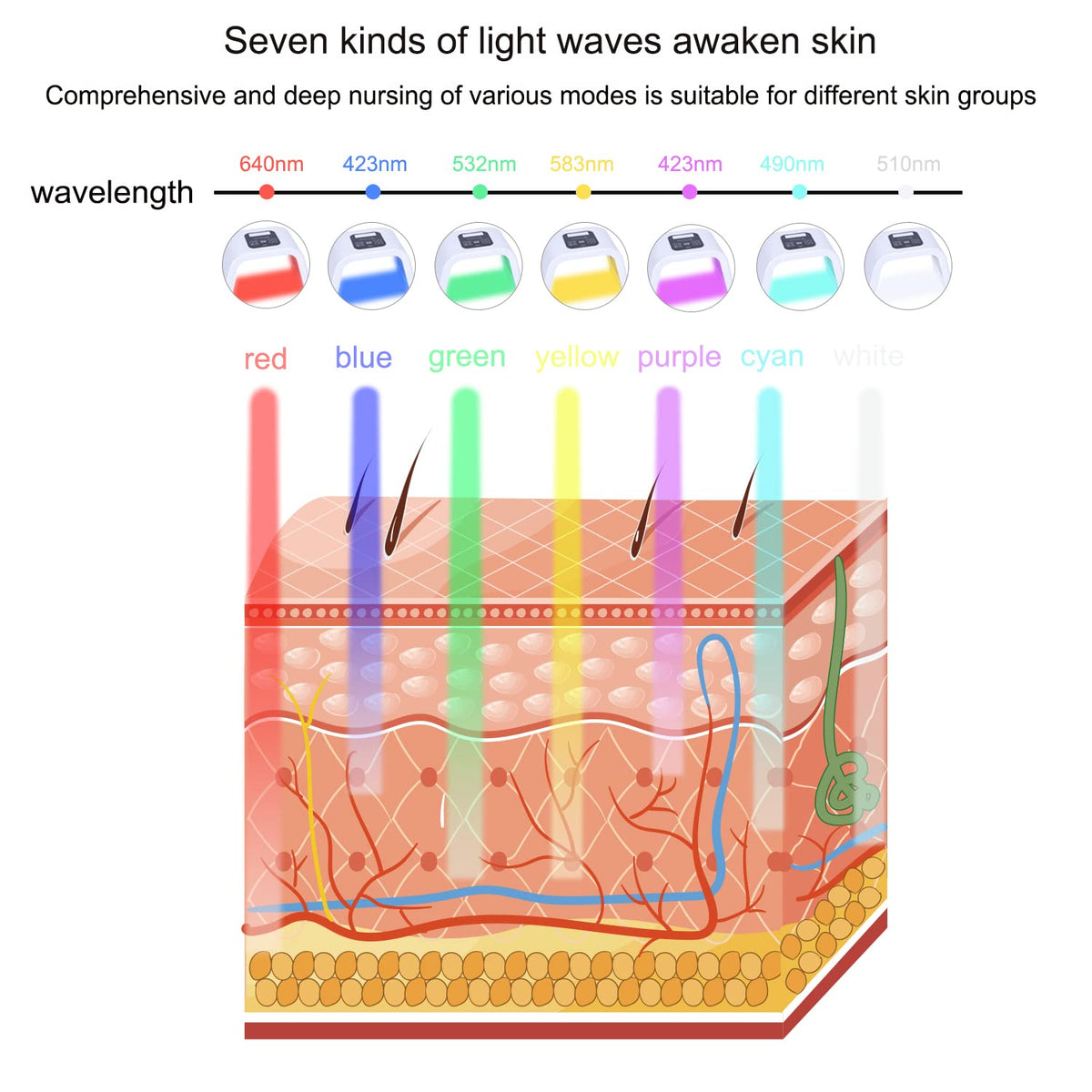 Caweiya 180-degree coverage image highlighting comprehensive facial treatment
